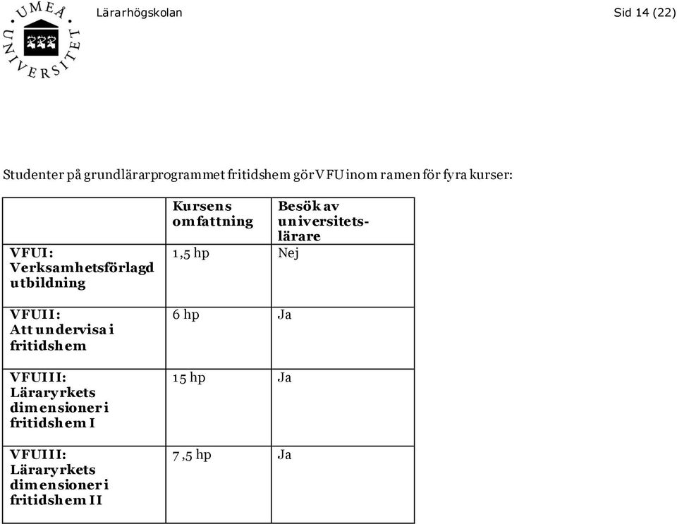 VFUIII: Lärary rkets dim ensioner i fritidshem I VFUIII: Lärary rkets dim ensioner i