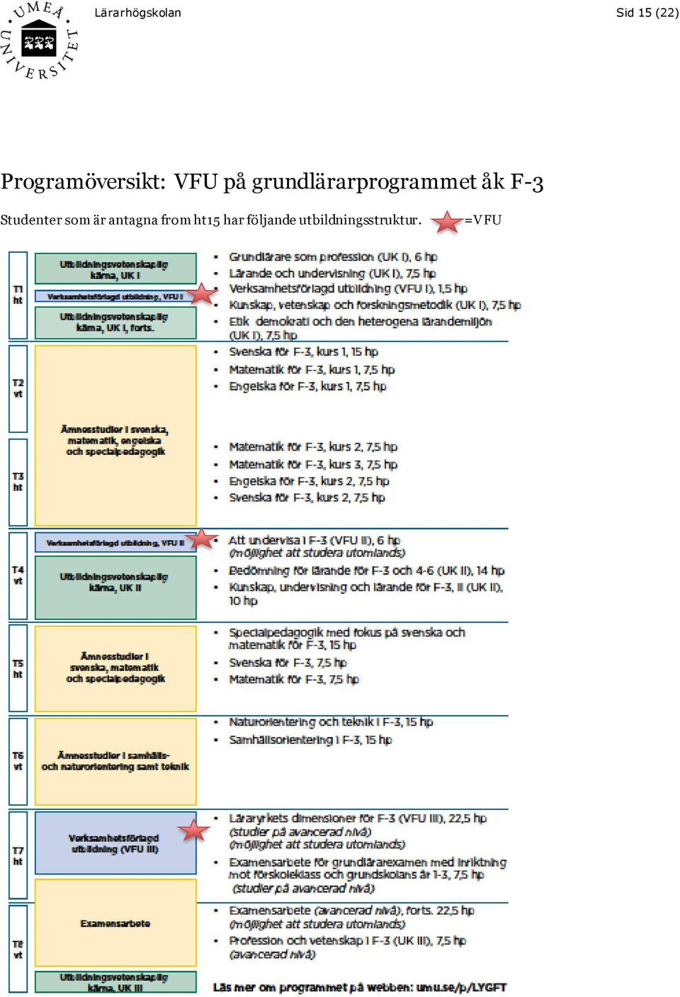 grundlärarprogrammet åk F-3 Studenter