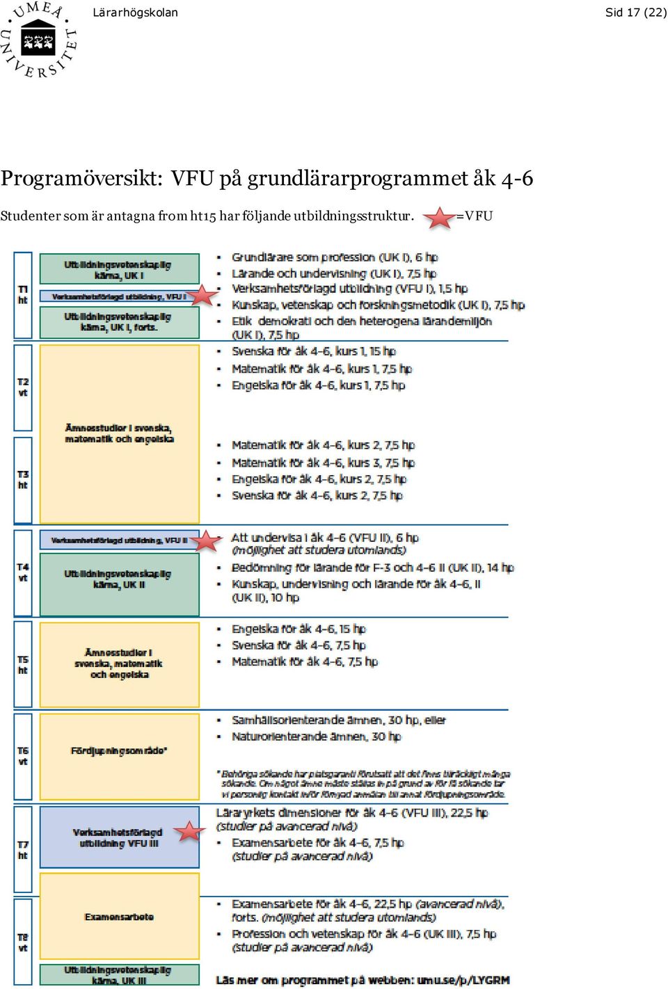 grundlärarprogrammet åk 4-6 Studenter