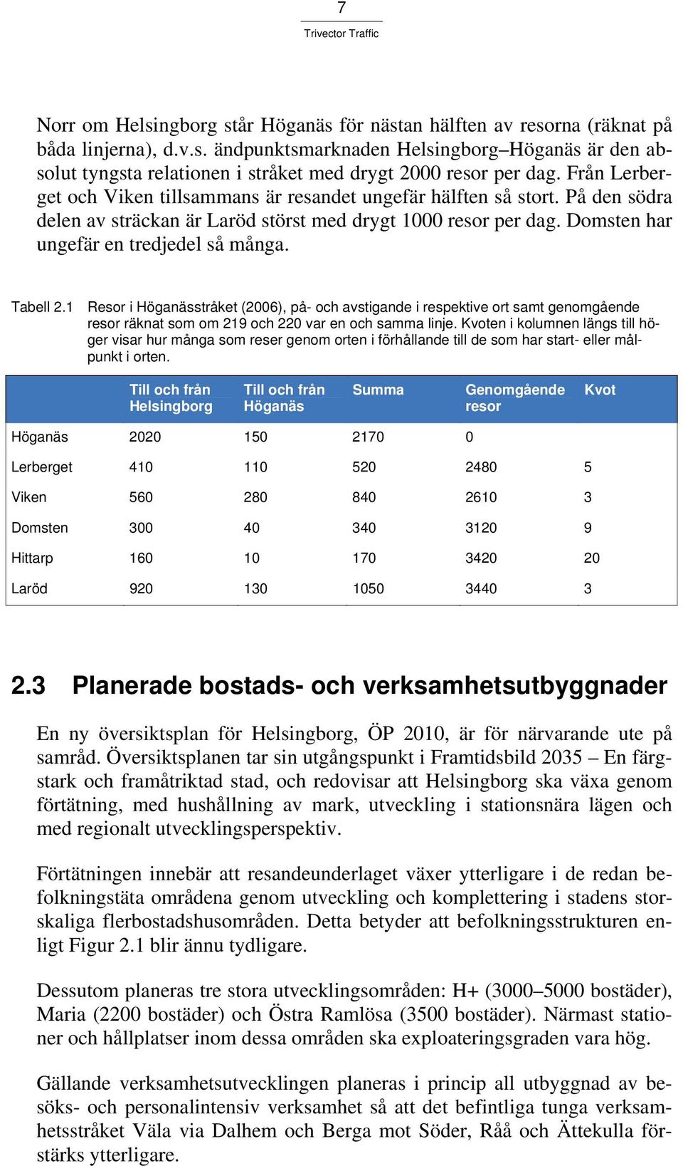 Tabell 2.1 Resor i Höganässtråket (2006), på- och avstigande i respektive ort samt genomgående resor räknat som om 219 och 220 var en och samma linje.