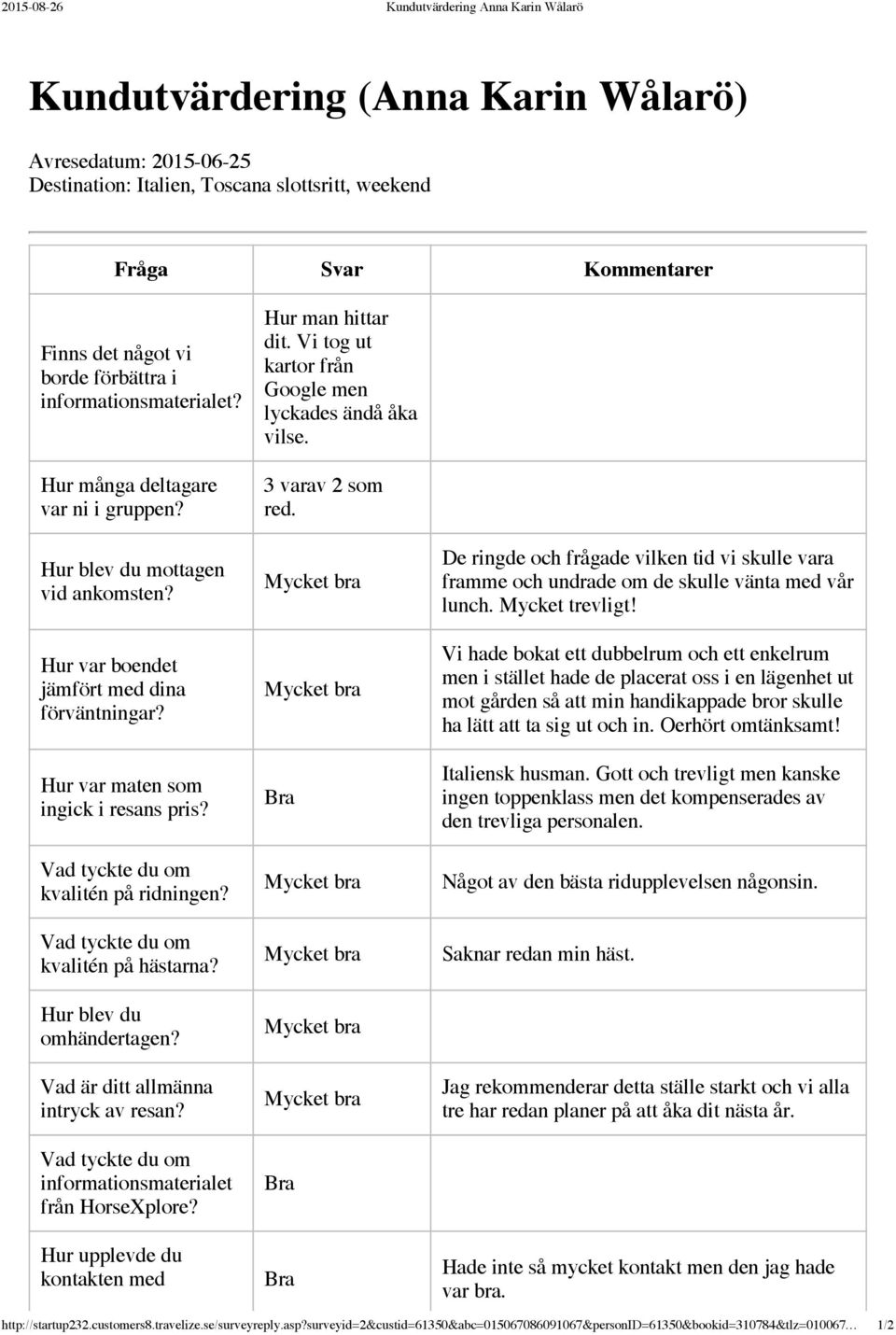 Vad är ditt allmänna intryck av resan? informationsmaterialet från Hur upplevde du kontakten med Hur man hittar dit. Vi tog ut kartor från Google men lyckades ändå åka vilse. 3 varav 2 som red.