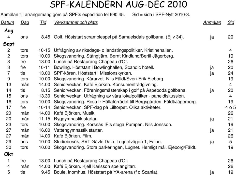 Bernt Kindlund/Bertil Jägerberg. 19 3 fre 13.00 Lunch på Restaurang Chapeau d Or. 26 3 fre 10-11 Bowling. Höststart i Bowlinghallen, Scandic hotell. ja 20 7 tis 13.00 SPF-kören.