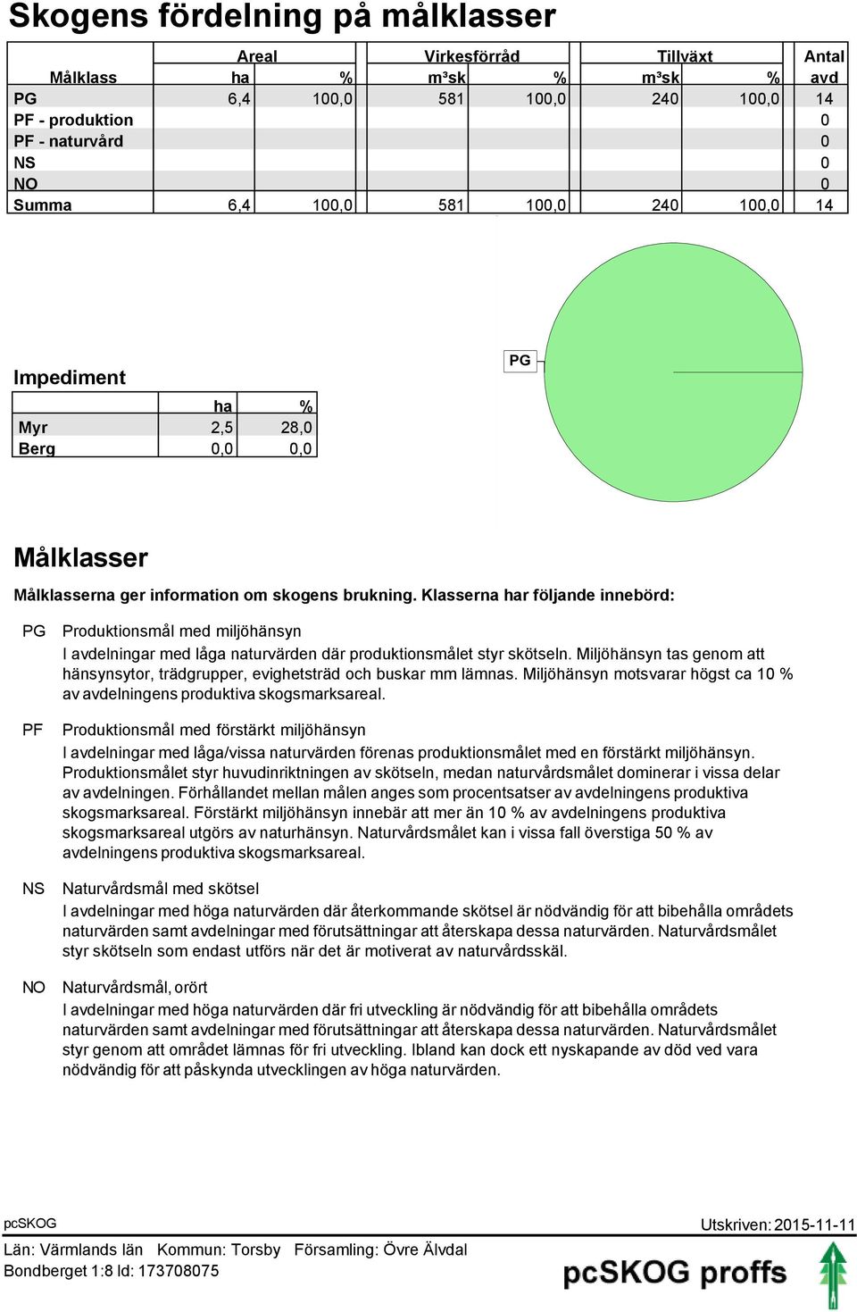 Klasserna har följande innebörd: PG PF NS NO Produktionsmål med miljöhänsyn I avdelningar med låga naturvärden där produktionsmålet styr skötseln.