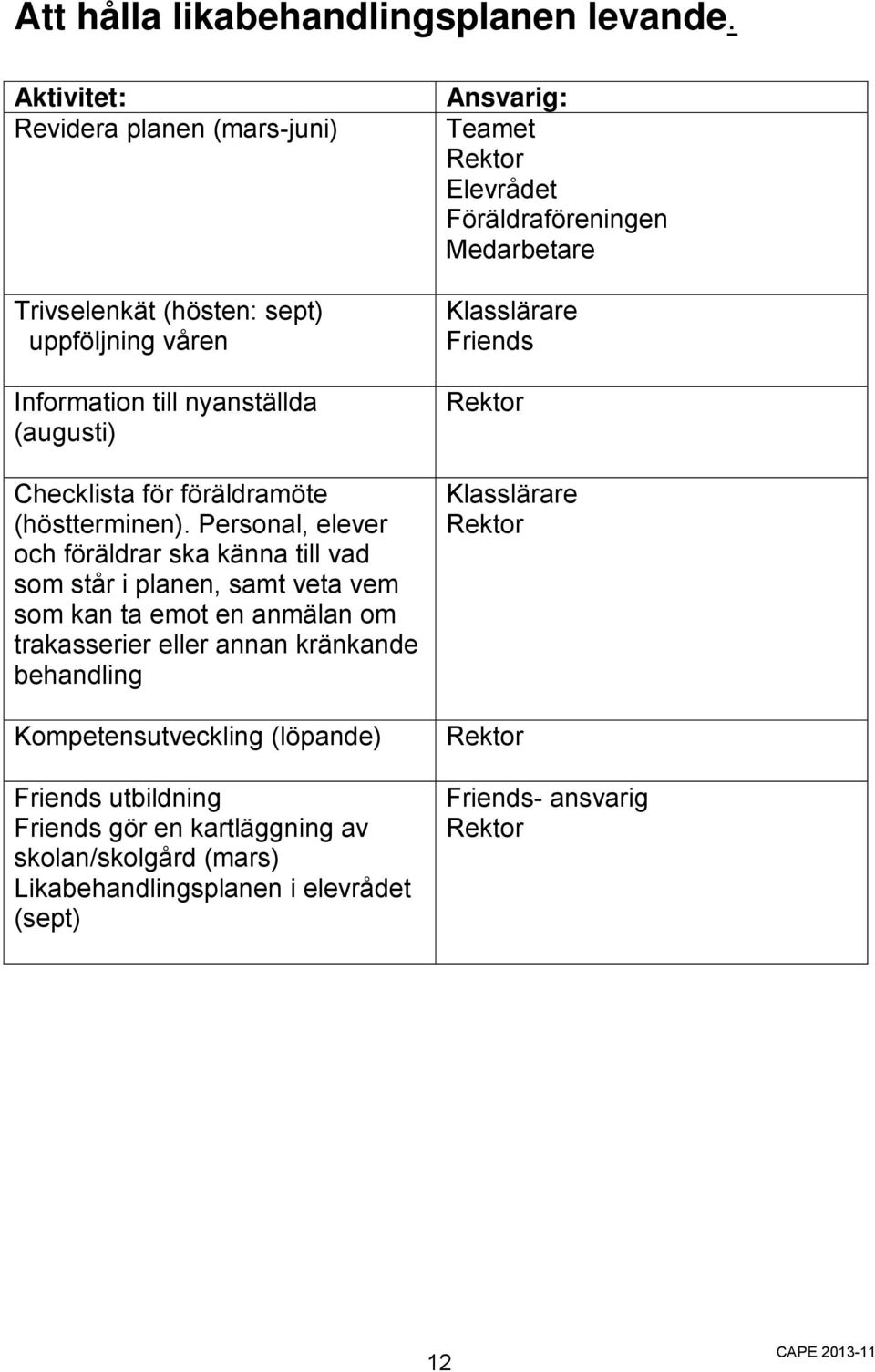 Personal, elever och föräldrar ska känna till vad som står i planen, samt veta vem som kan ta emot en anmälan om trakasserier eller annan kränkande behandling