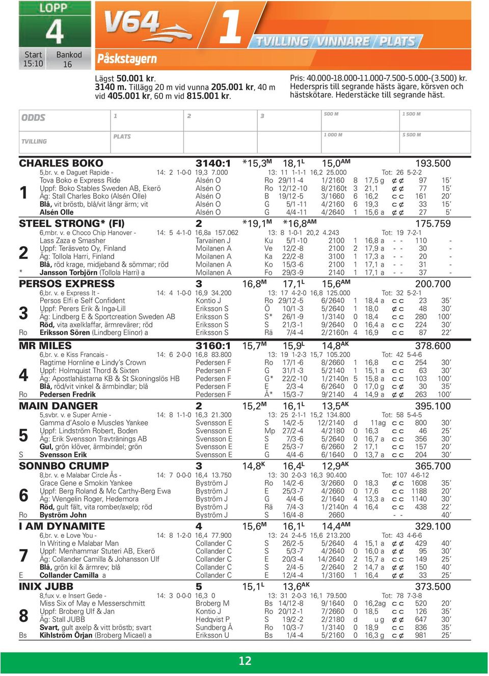 e Daguet Rapide - 4: -0-0 9,3 7.000 3: -- 6, 5.