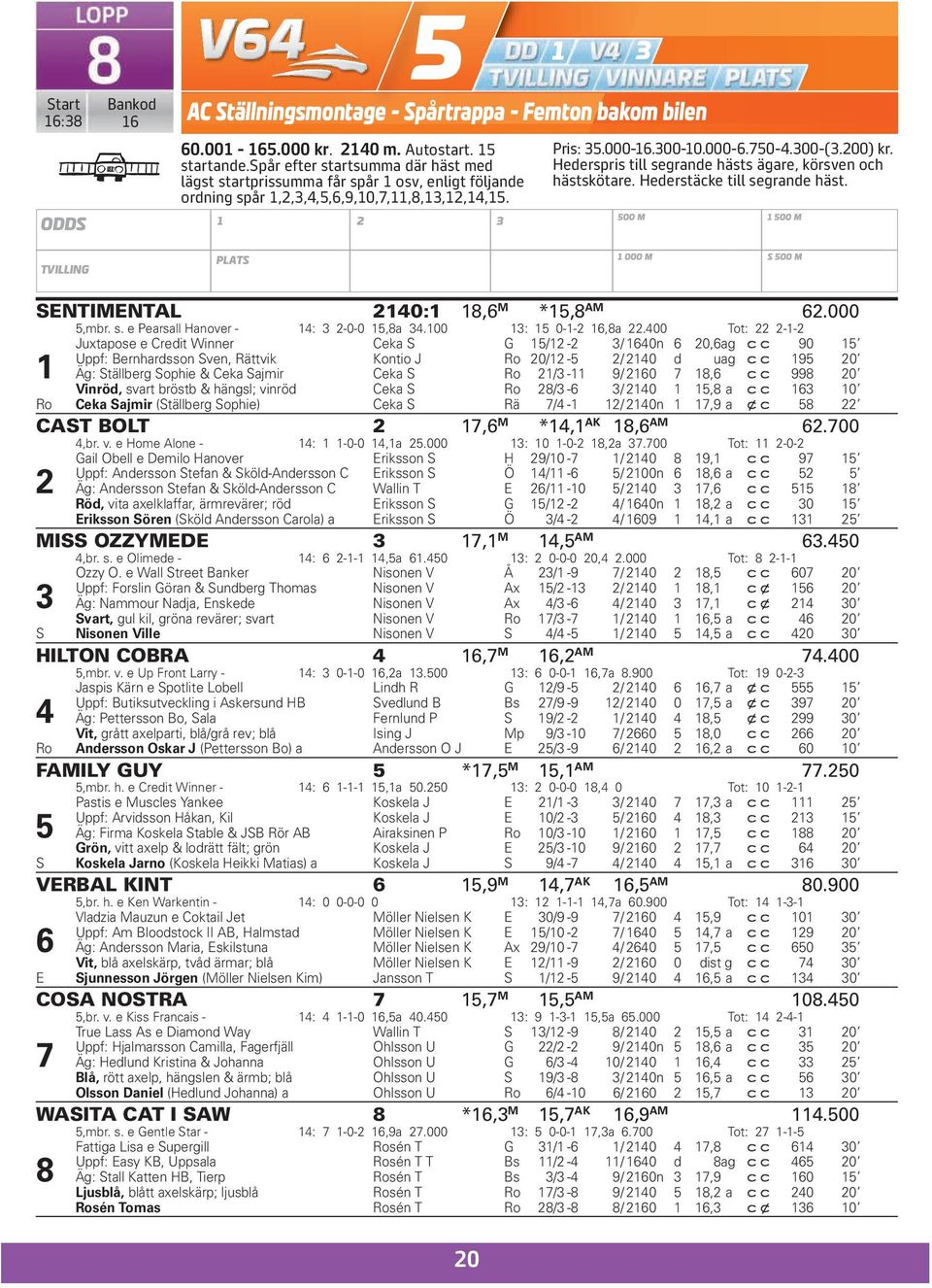 Hederspris till segrande hästs ägare, körsven och hästskötare. Hederstäcke till segrande häst. 500 m 500 m tvilling PLATS 000 m s 500 m SENTIMENTAL 40: 8,6 M *5,8 AM 6.000 5,mbr. s. e Pearsall Hanover - 4: 3-0-0 5,8a 34.