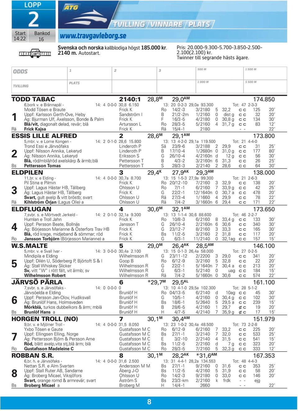 300 Tot: 47-3-3 Modd Tösen e Braute Frick K Ro 4/ -3 3/ 80 5 3, c c 5 0 Uppf: Karlsson Gerth-Ove, Heby Sandström I B / -m / 60 0 dist g c c 3 0 Äg: Bjurman Ulf, Axelsson, Bonde & Palm Frick K F 6/3-5