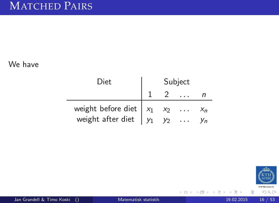 .. x n weight after diet y 1 y 2.