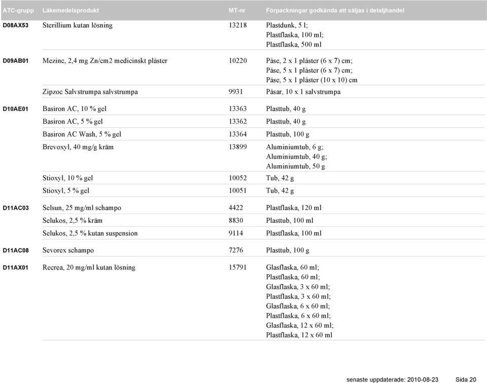 AC, 5 % gel 13362 Plasttub, 40 g Basiron AC Wash, 5 % gel 13364 Plasttub, 100 g Brevoxyl, 40 mg/g kräm 13899 Aluminiumtub, 6 g; Aluminiumtub, 40 g; Aluminiumtub, 50 g Stioxyl, 10 % gel 10052 Tub, 42