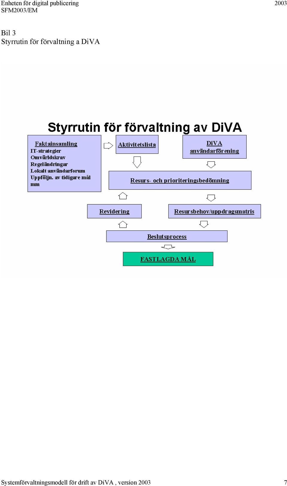 Systemförvaltningsmodell