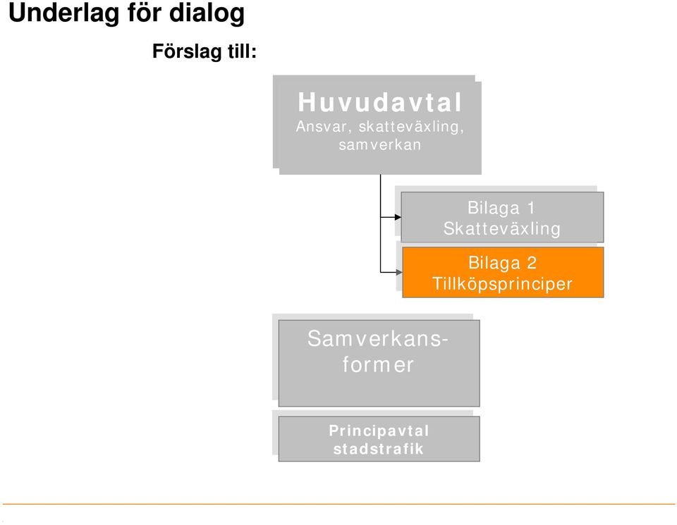 Bilaga Bilaga 1 Skatteväxling Skatteväxling Bilaga Bilaga 2