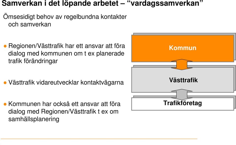 planerade trafik förändringar Västtrafik vidareutvecklar kontaktvägarna Kommun Västtrafik