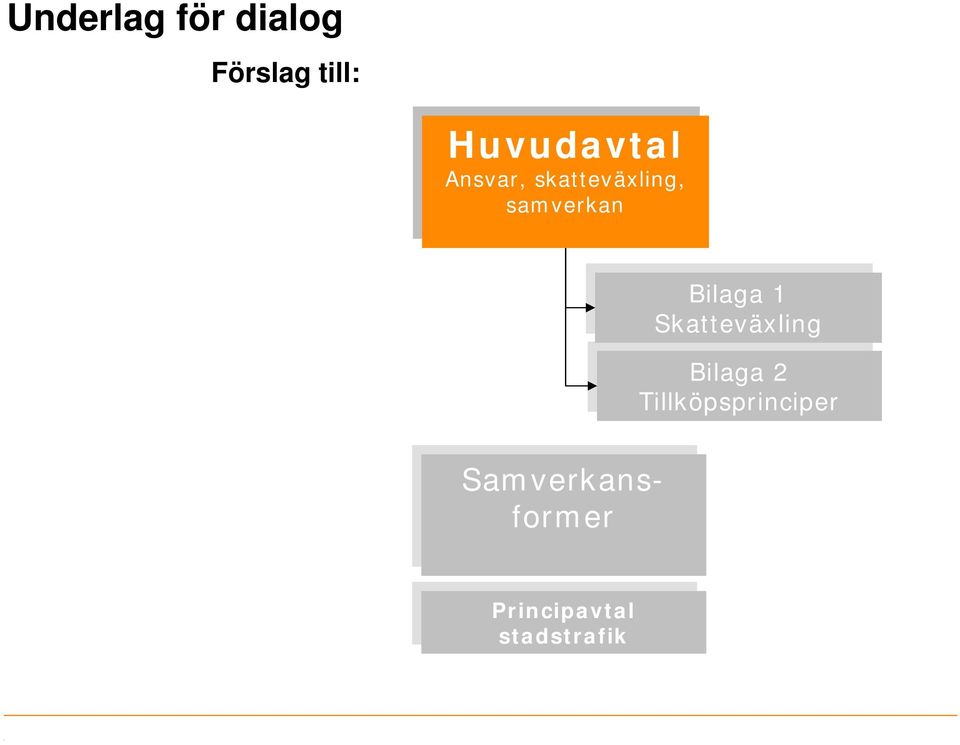 Bilaga Bilaga 1 Skatteväxling Skatteväxling Bilaga Bilaga 2