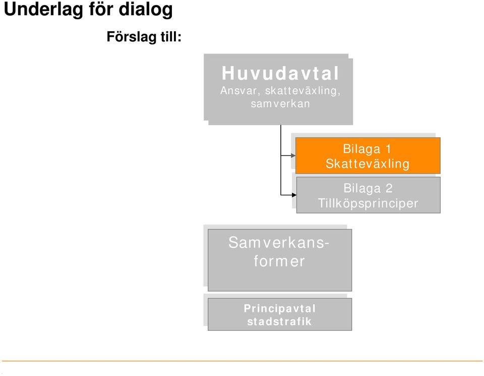 Bilaga Bilaga 1 Skatteväxling Skatteväxling Bilaga Bilaga 2