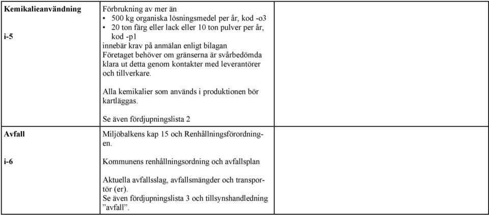 Alla kemikalier som används i produktionen bör kartläggas. Se även fördjupningslista 2 Avfall i-6 Miljöbalkens kap 15 och Renhållningsförordningen.