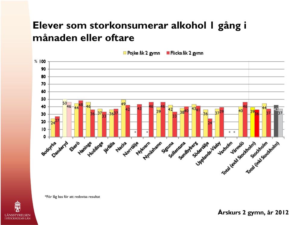 alkohol 1 gång