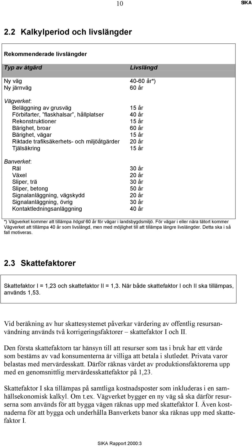 Livslängd 40-60 år*) 60 år 15 år 40 år 15 år 60 år 15 år 20 år 15 år 30 år 20 år 30 år 50 år 20 år 30 år 40 år *) Vägverket kommer att tillämpa högst 60 år för vägar i landsbygdsmiljö.