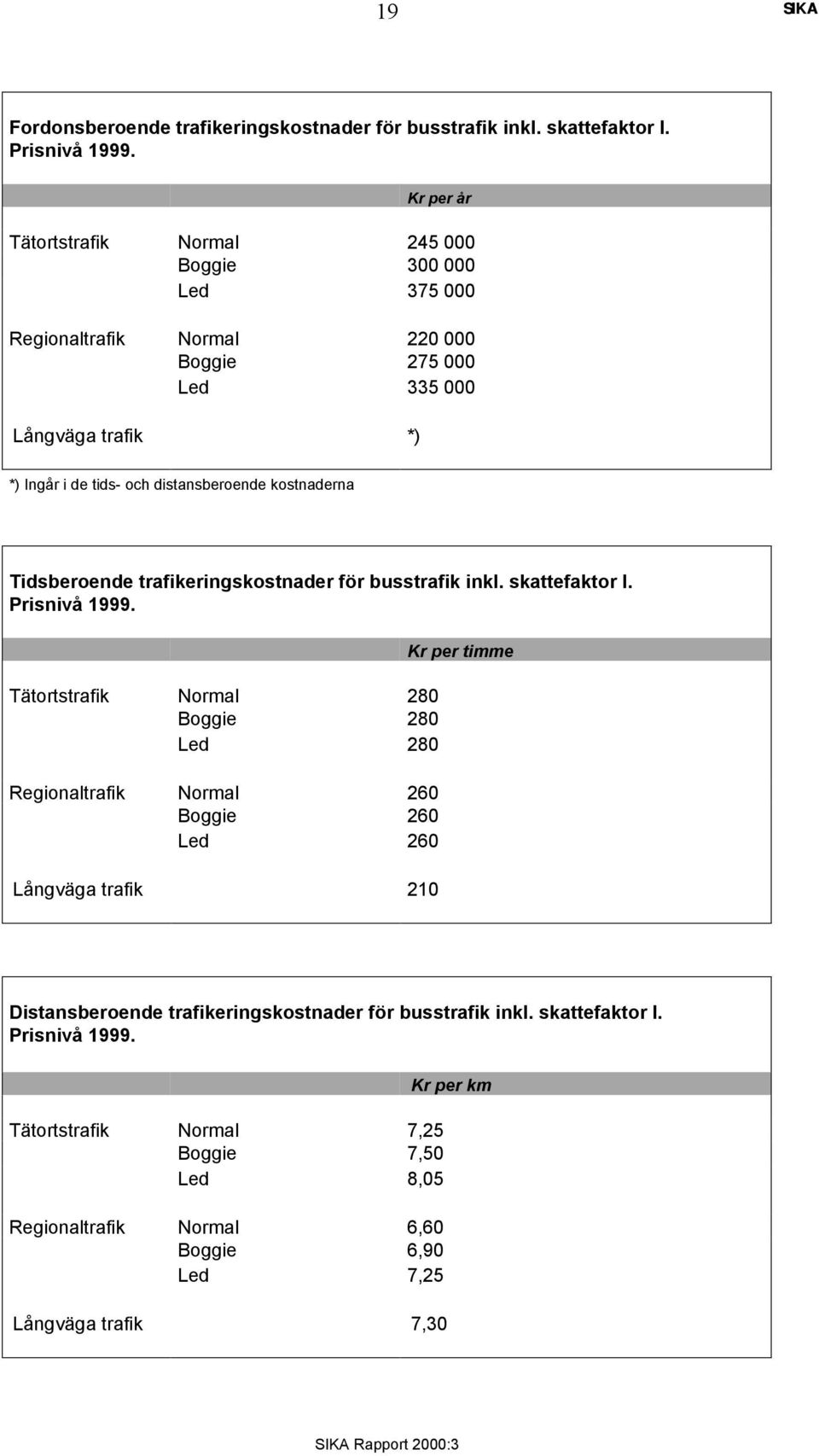 distansberoende kostnaderna Tidsberoende trafikeringskostnader för busstrafik inkl. skattefaktor I. Prisnivå 1999.