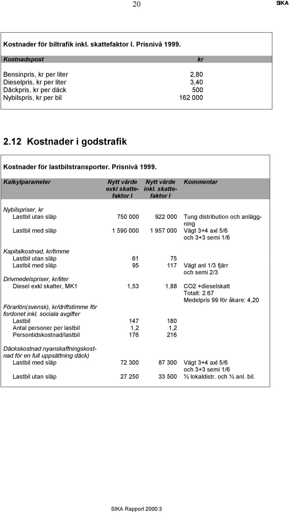 skattefaktor I Kommentar Nybilspriser, kr Lastbil utan släp 750 000 922 000 Tung distribution och anläggning Lastbil med släp 1 590 000 1 957 000 Vägt 3+4 axl 5/6 och 3+3 semi 1/6 Kapitalkostnad,