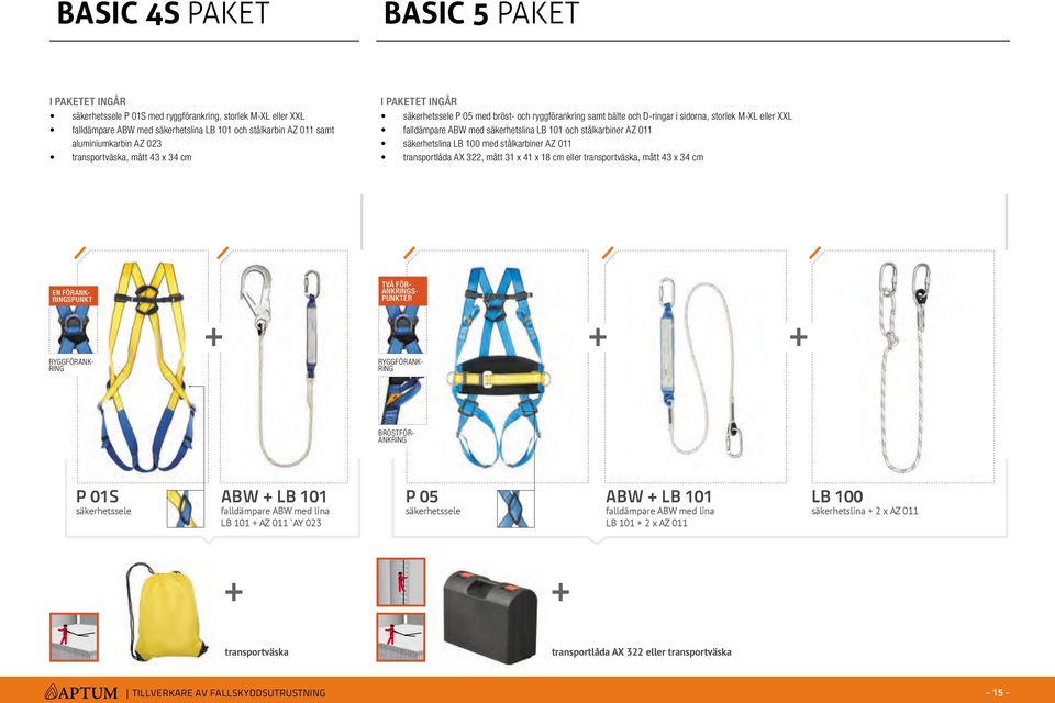 stålkarbiner AZ 011 säkerhetslina LB 100 med stålkarbiner AZ 011 transportlåda AX 322, mått 31 x 41 x 18 cm eller transportväska, mått 43 x 34 cm två förankringspunkter en förankringspunkt