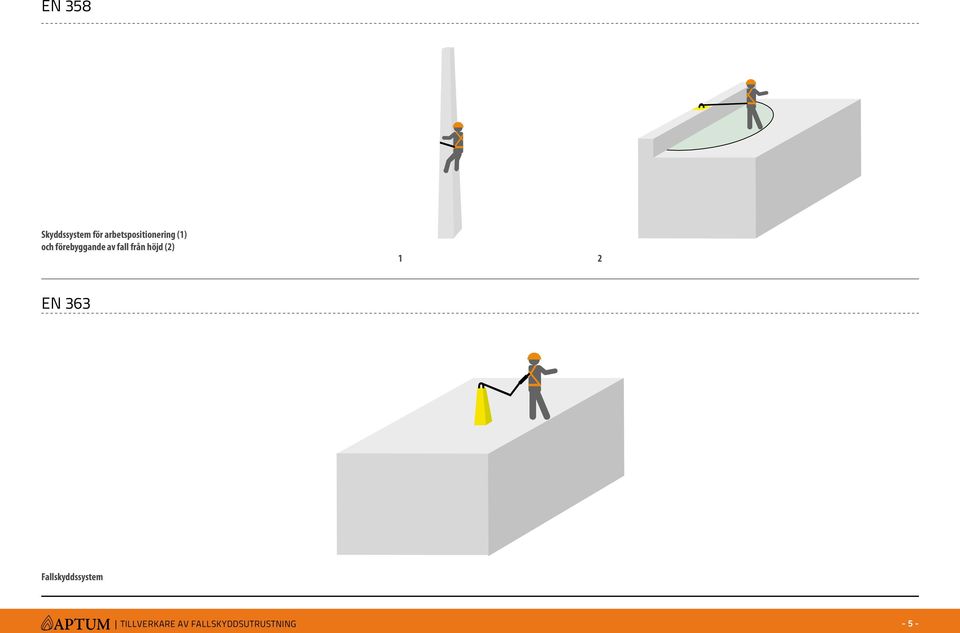 förebyggande av fall från höjd (2) 1 2