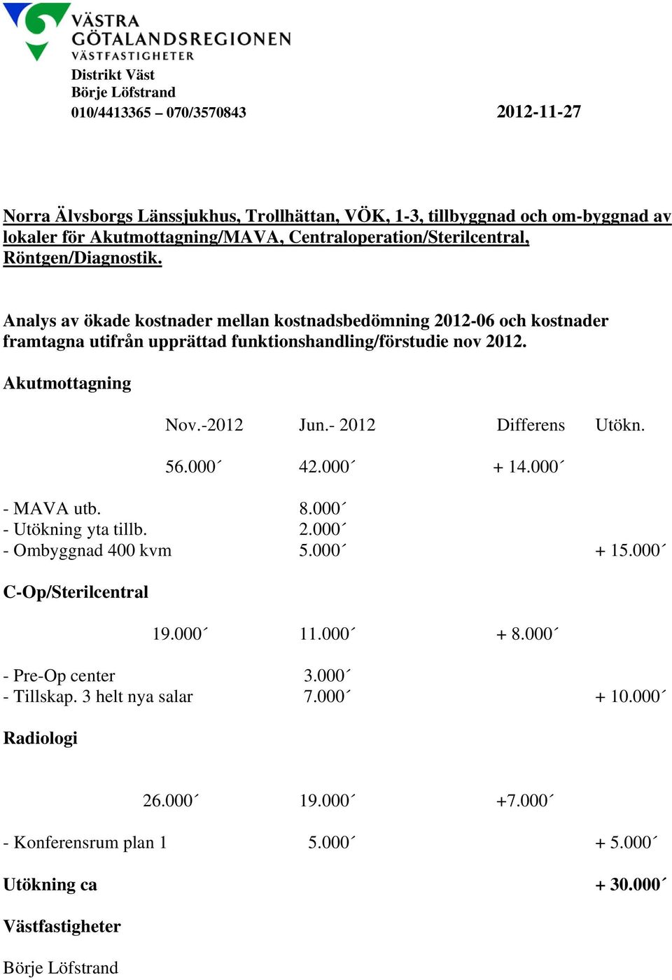 Analys av ökade kostnader mellan kostnadsbedömning 2012-06 och kostnader framtagna utifrån upprättad funktionshandling/förstudie nov 2012. Akutmottagning Nov.-2012 Jun.