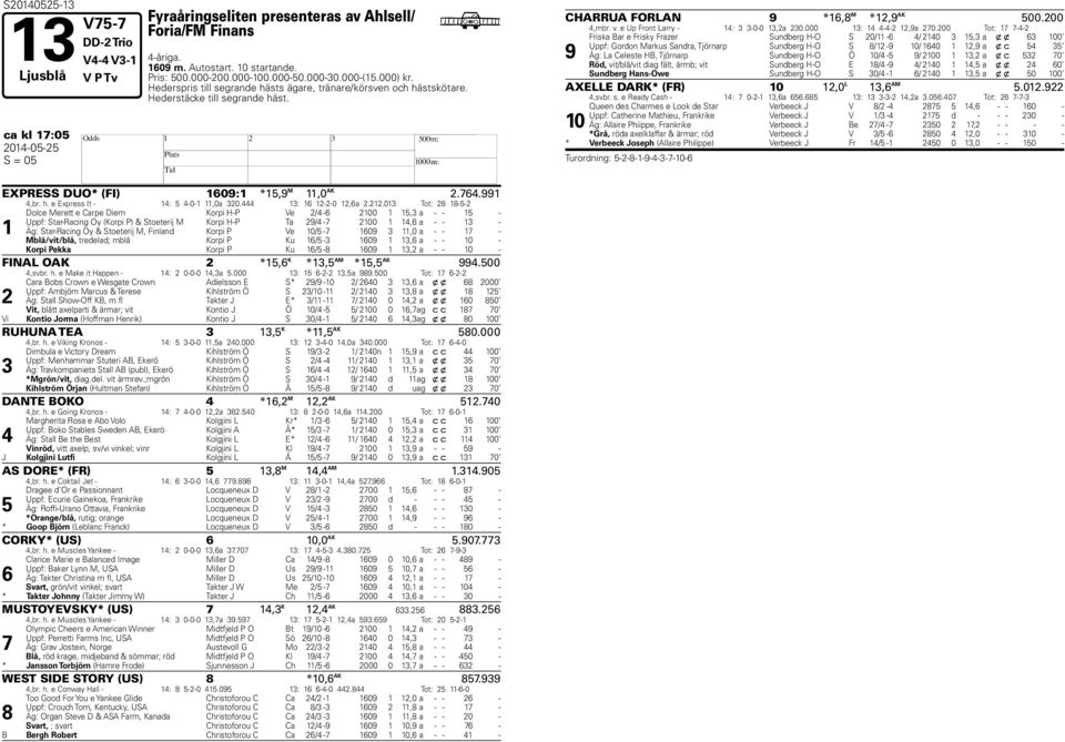 .0 Tot: -- Dolce Merett e Carpe Diem Korpi -P Ve / - 00, a - - - Uppf: Star-Racing Oy (Korpi P) & Stoeterij M Korpi -P Ta / - 00, a - - - Äg: Star-Racing Oy & Stoeterij M, Finland Korpi P Ve 0/ - 0,0