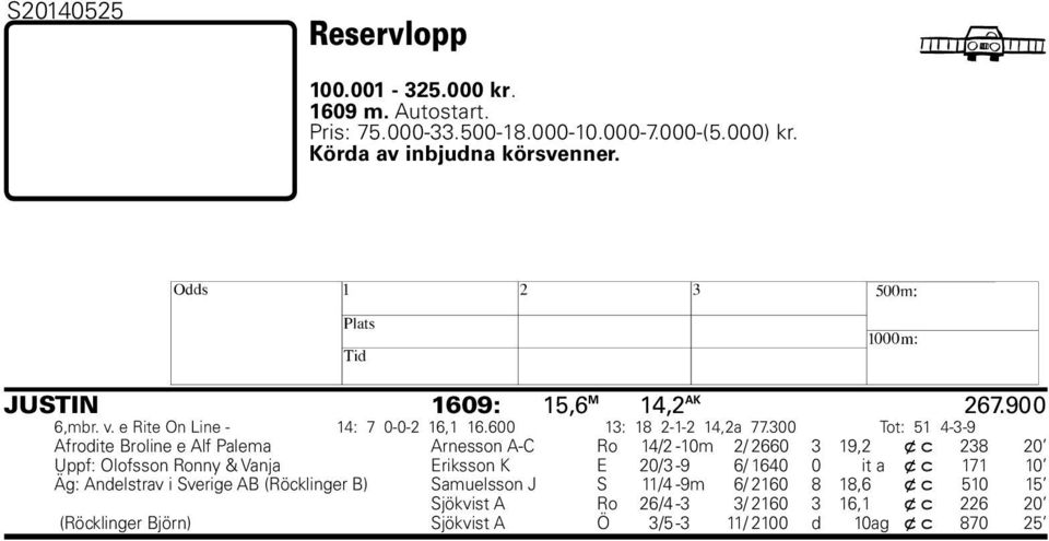 00 Tot: -- Afrodite Broline e Alf Palema Arnesson A-C Ro / -0m / 0, x c 0 Uppf: Olofsson Ronny & Vanja Eriksson K E 0/