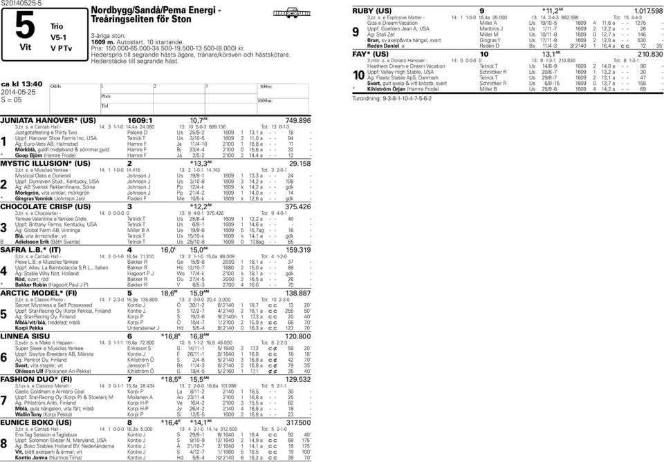 Tot: -- Justgotafeeling e Thirty Two Palone D Us / - 0, a - - - Uppf: anover Shoe Farms Inc, USA Tetrick T Us /0-0,0 a - - - Äg: Euro-Vets AB, almstad amre F Ja / -0 00, a - - - Mörklå, guldf.