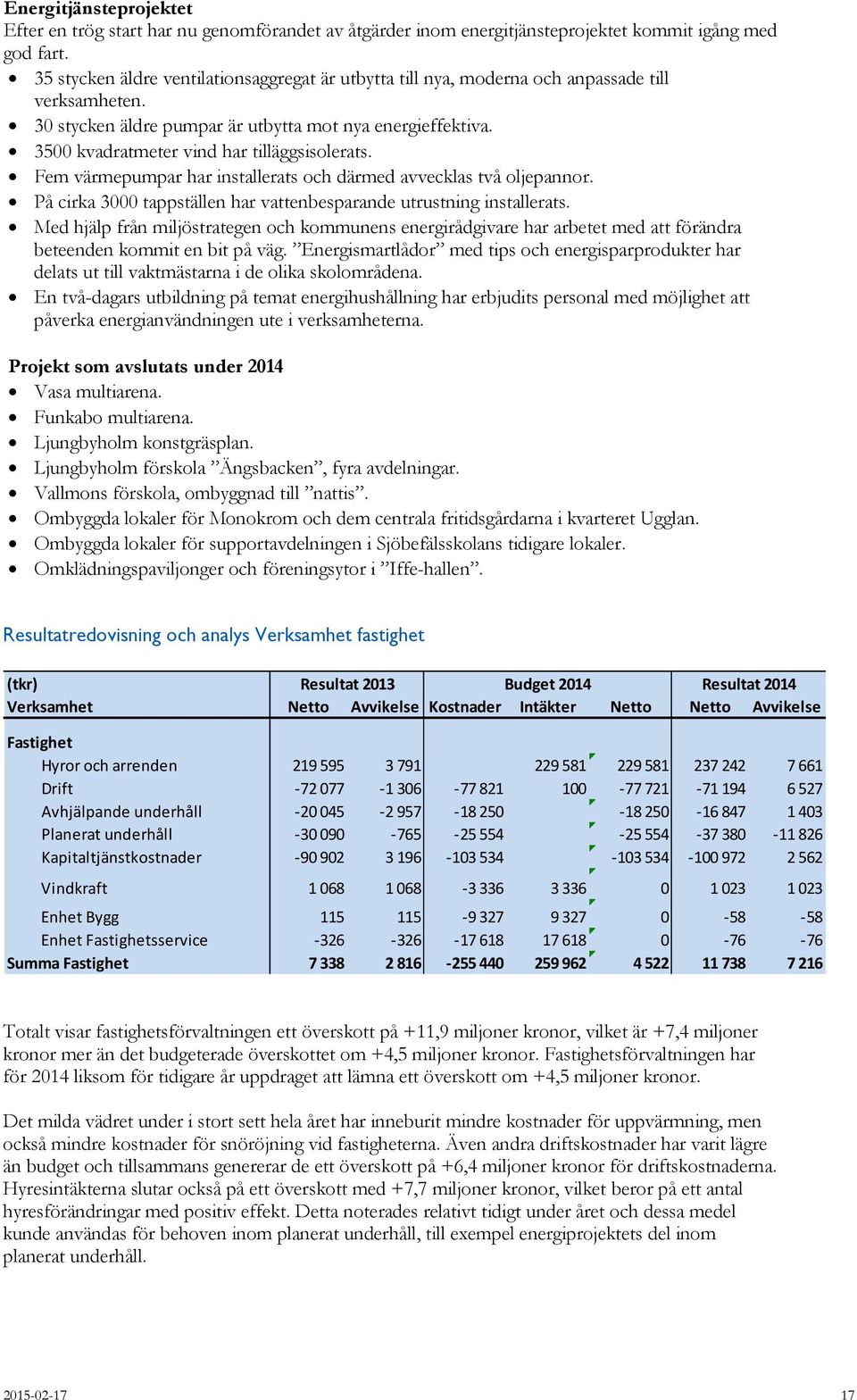 3500 kvadratmeter vind har tilläggsisolerats. Fem värmepumpar har installerats och därmed avvecklas två oljepannor. På cirka 3000 tappställen har vattenbesparande utrustning installerats.