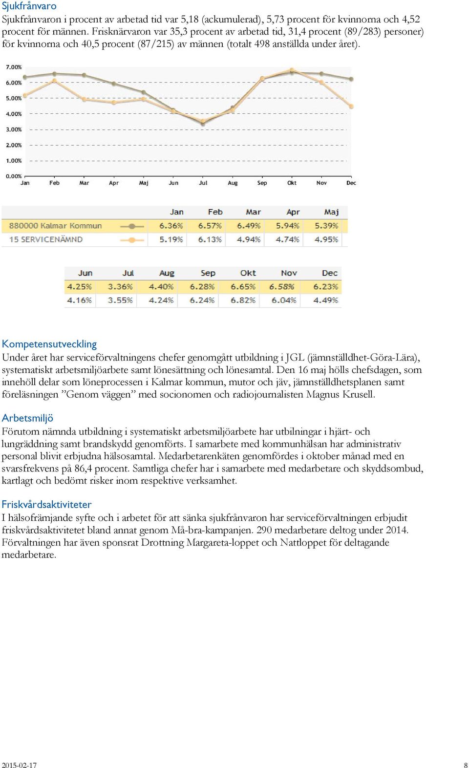 Kompetensutveckling Under året har serviceförvaltningens chefer genomgått utbildning i JGL (jämnställdhet-göra-lära), systematiskt arbetsmiljöarbete samt lönesättning och lönesamtal.