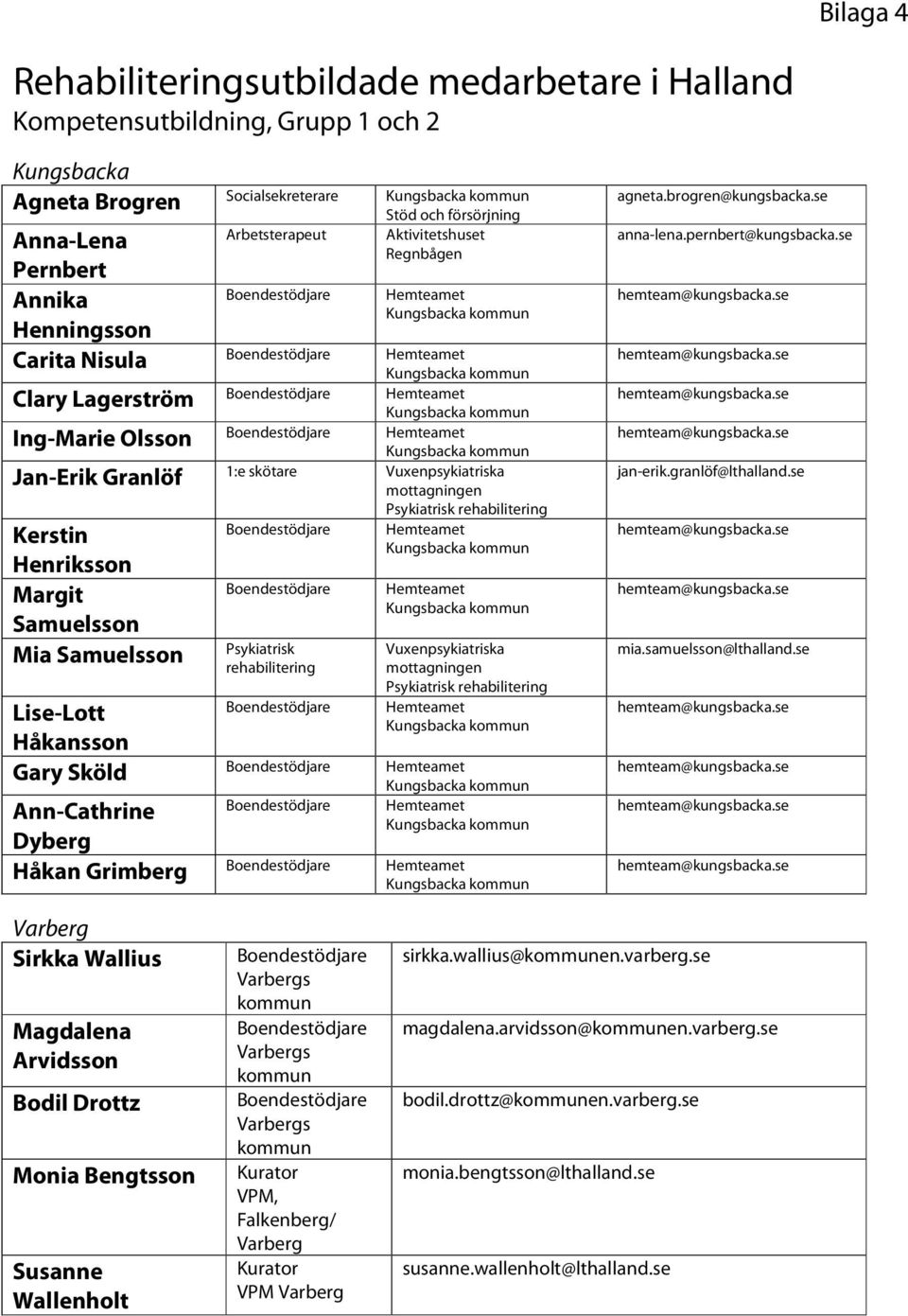 Henriksson Margit Samuelsson Mia Samuelsson Psykiatrisk rehabilitering Psykiatrisk rehabilitering Hemteamet Hemteamet Vuxenpsykiatriska mottagningen Psykiatrisk rehabilitering Hemteamet Lise-Lott