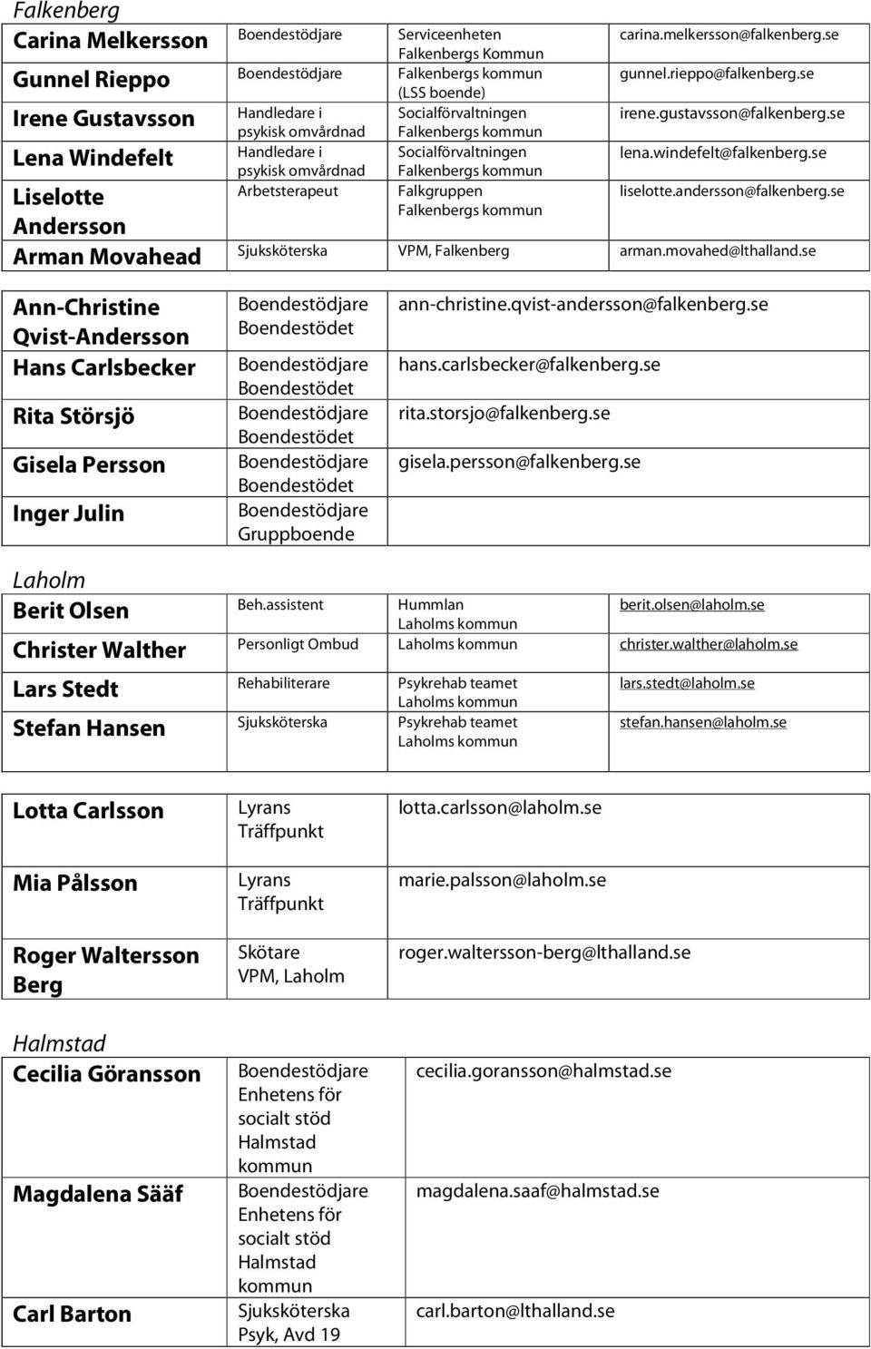 se lena.windefelt@falkenberg.se Falkgruppen Liselotte Falkenbergs kommun Andersson Sjuksköterska VPM, Falkenberg arman.movahed@lthalland.se Arman Movahead liselotte.andersson@falkenberg.