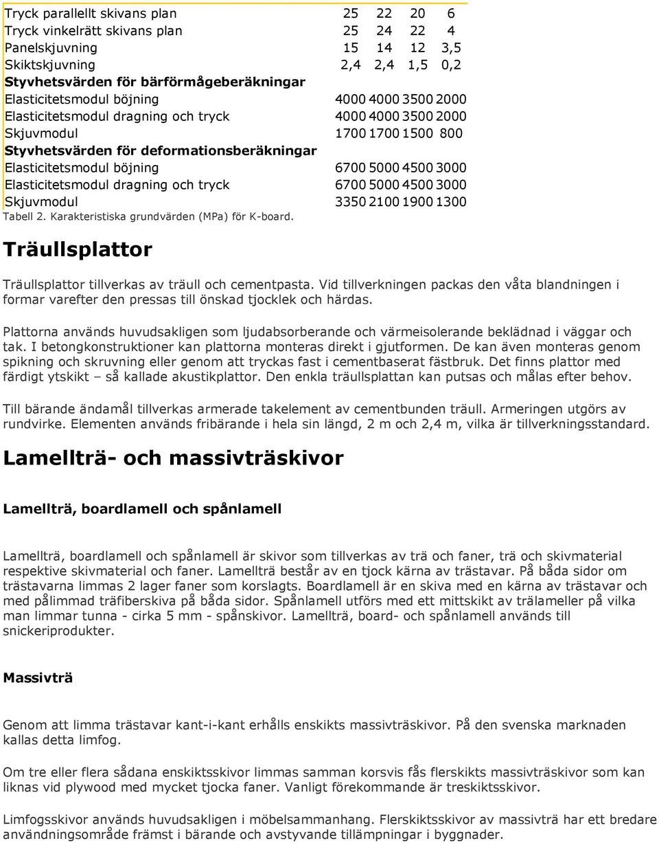 3000 Elasticitetsmodul dragning och tryck 6700 5000 4500 3000 Skjuvmodul 3350 2100 1900 1300 Tabell 2. Karakteristiska grundvärden (MPa) för K-board.