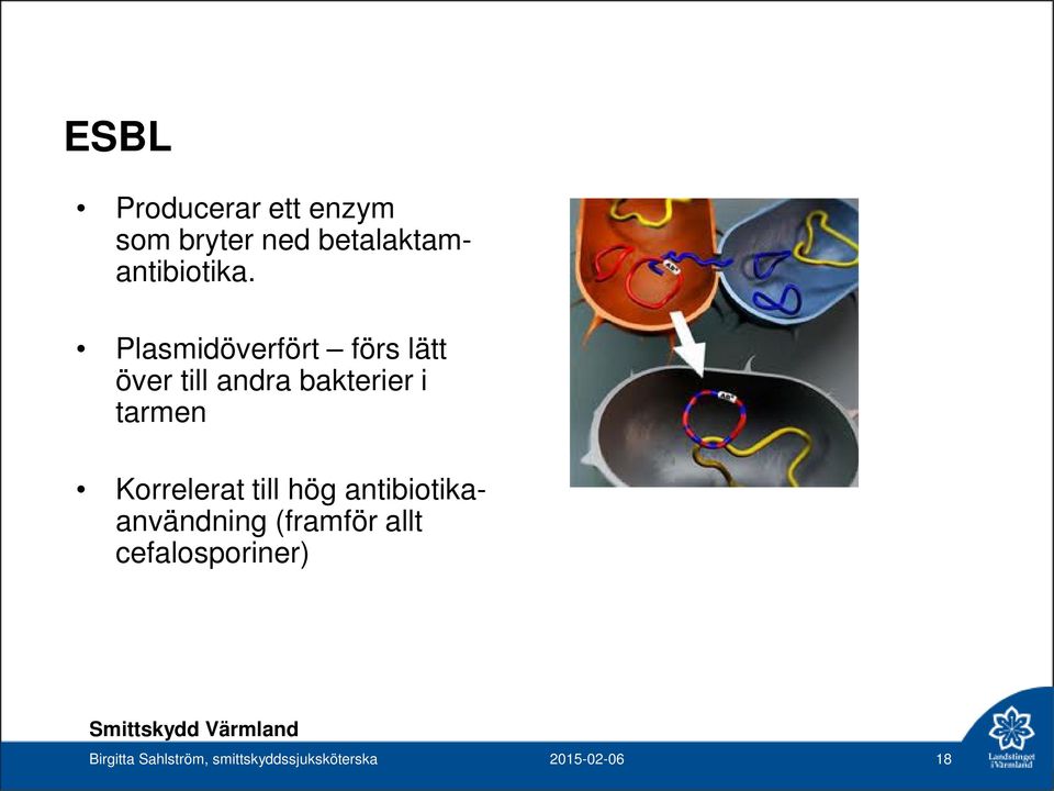 Korrelerat till hög antibiotikaanvändning (framför allt