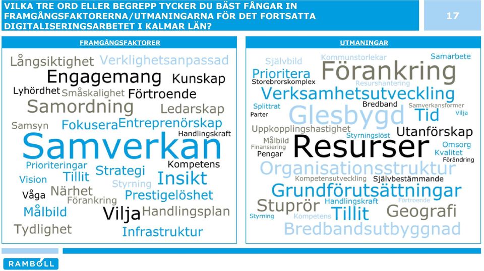 FÖR DET FORTSATTA DIGITALISERINGSARBETET I