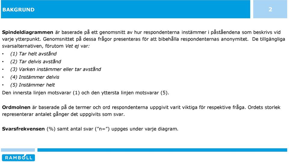 De tillgängliga svarsalternativen, förutom Vet ej var: (1) Tar helt avstånd () Tar delvis avstånd () Varken instämmer eller tar avstånd (4) Instämmer delvis (5) Instämmer helt