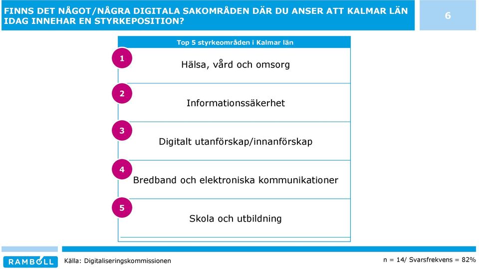 6 Top 5 styrkeområden i Kalmar län 1 Hälsa, vård och omsorg Informationssäkerhet