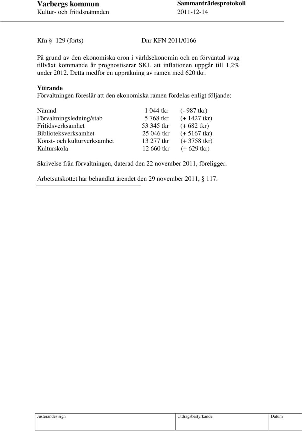 Yttrande Förvaltningen föreslår att den ekonomiska ramen fördelas enligt följande: Nämnd 1 044 tkr (- 987 tkr) Förvaltningsledning/stab 5 768 tkr (+ 1427 tkr) Fritidsverksamhet 53 345