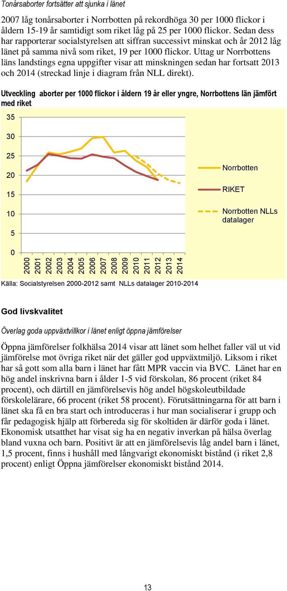 Uttag ur Norrbottens läns landstings egna uppgifter visar att minskningen sedan har fortsatt 213 och 214 (streckad linje i diagram från NLL direkt).