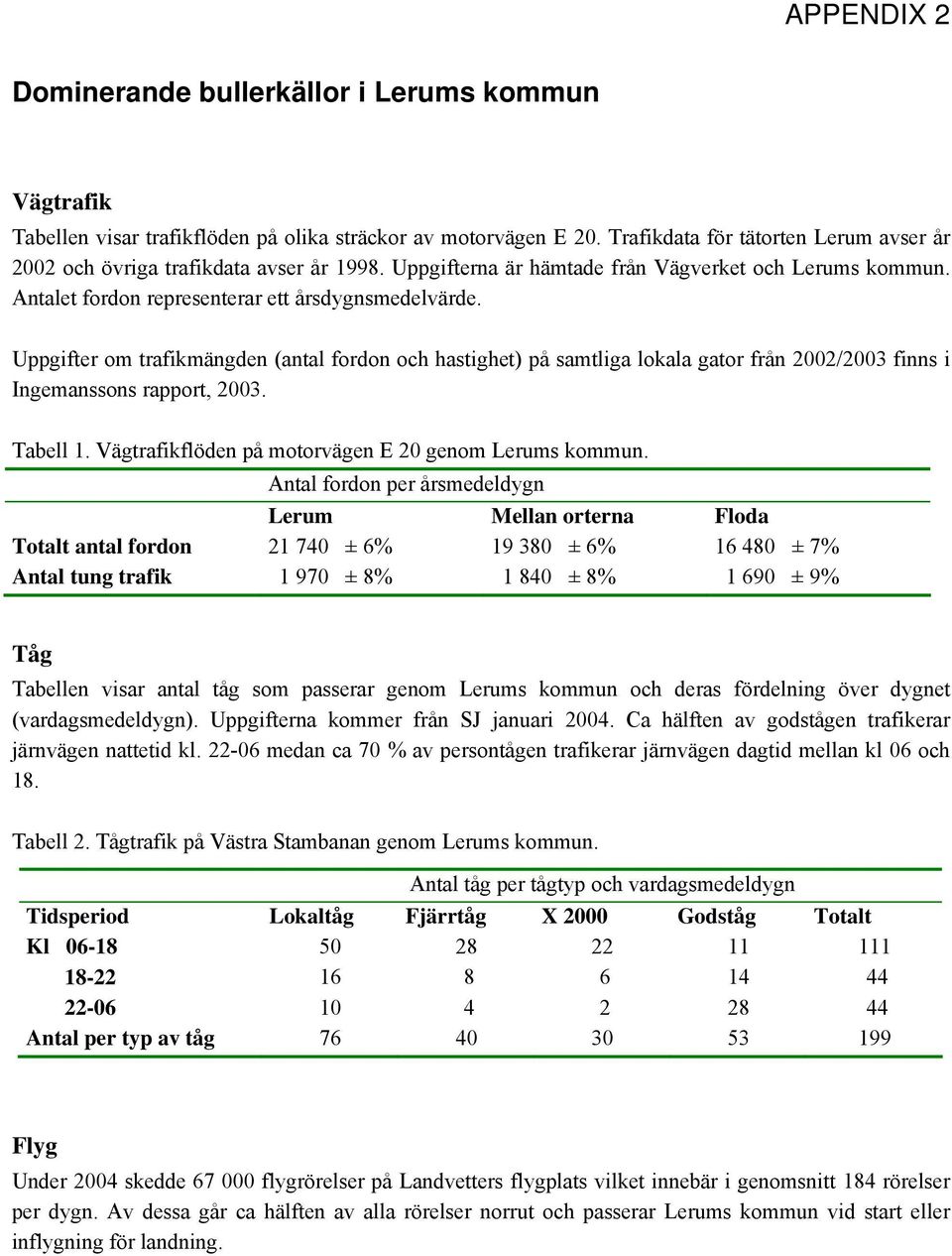 Uppgifter om trafikmängden (antal fordon och hastighet) på samtliga lokala gator från 2002/2003 finns i Ingemanssons rapport, 2003. Tabell 1. Vägtrafikflöden på motorvägen E 20 genom Lerums kommun.