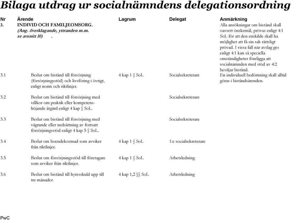 I vissa fall när avslag ges enligt 4:1 kan så speciella omständigheter föreligga att socialnämnden med stöd av 4:2 beviljar bistånd. 3.