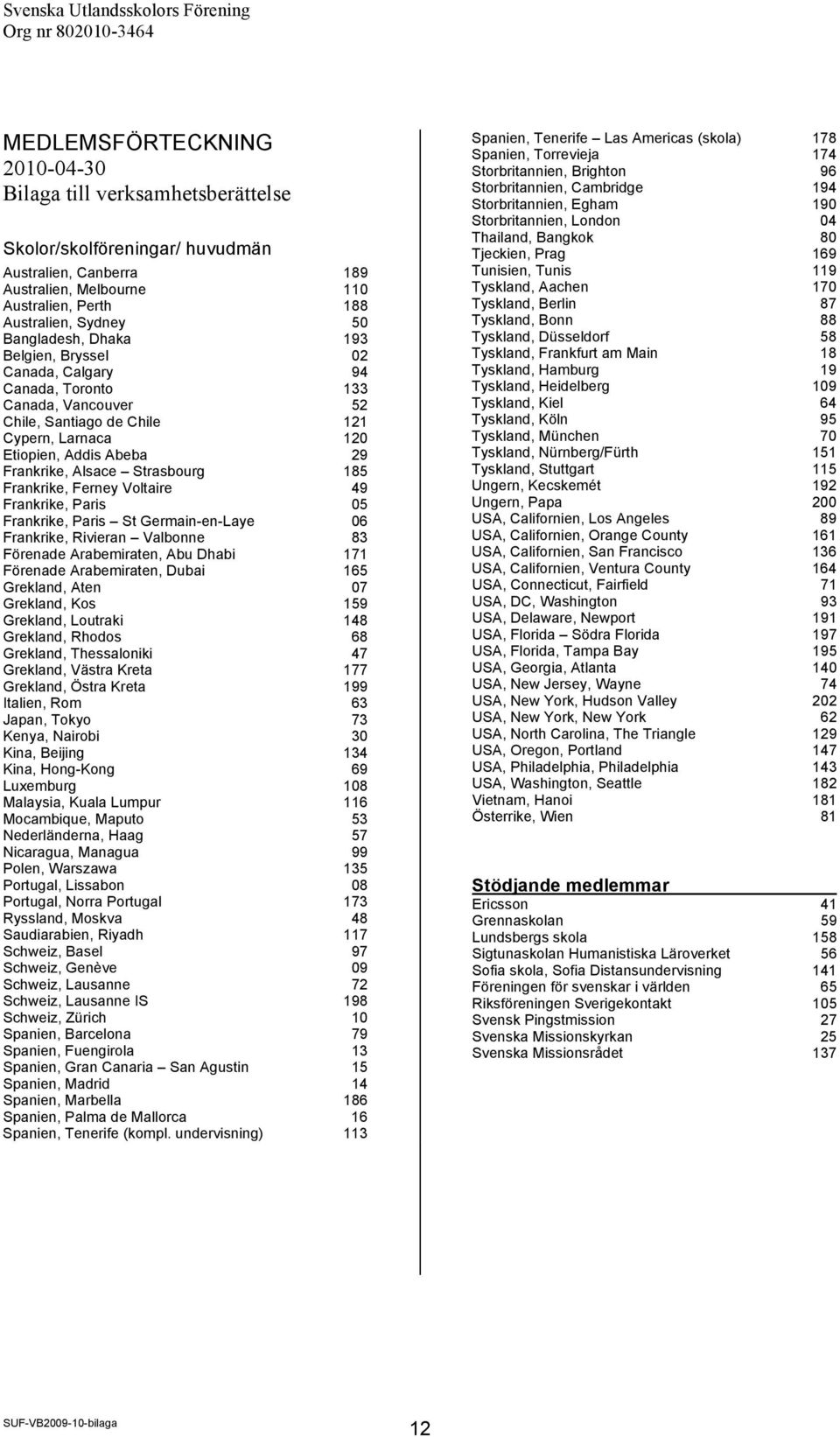 Strasbourg 185 Frankrike, Ferney Voltaire 49 Frankrike, Paris 05 Frankrike, Paris St Germain-en-Laye 06 Frankrike, Rivieran Valbonne 83 Förenade Arabemiraten, Abu Dhabi 171 Förenade Arabemiraten,