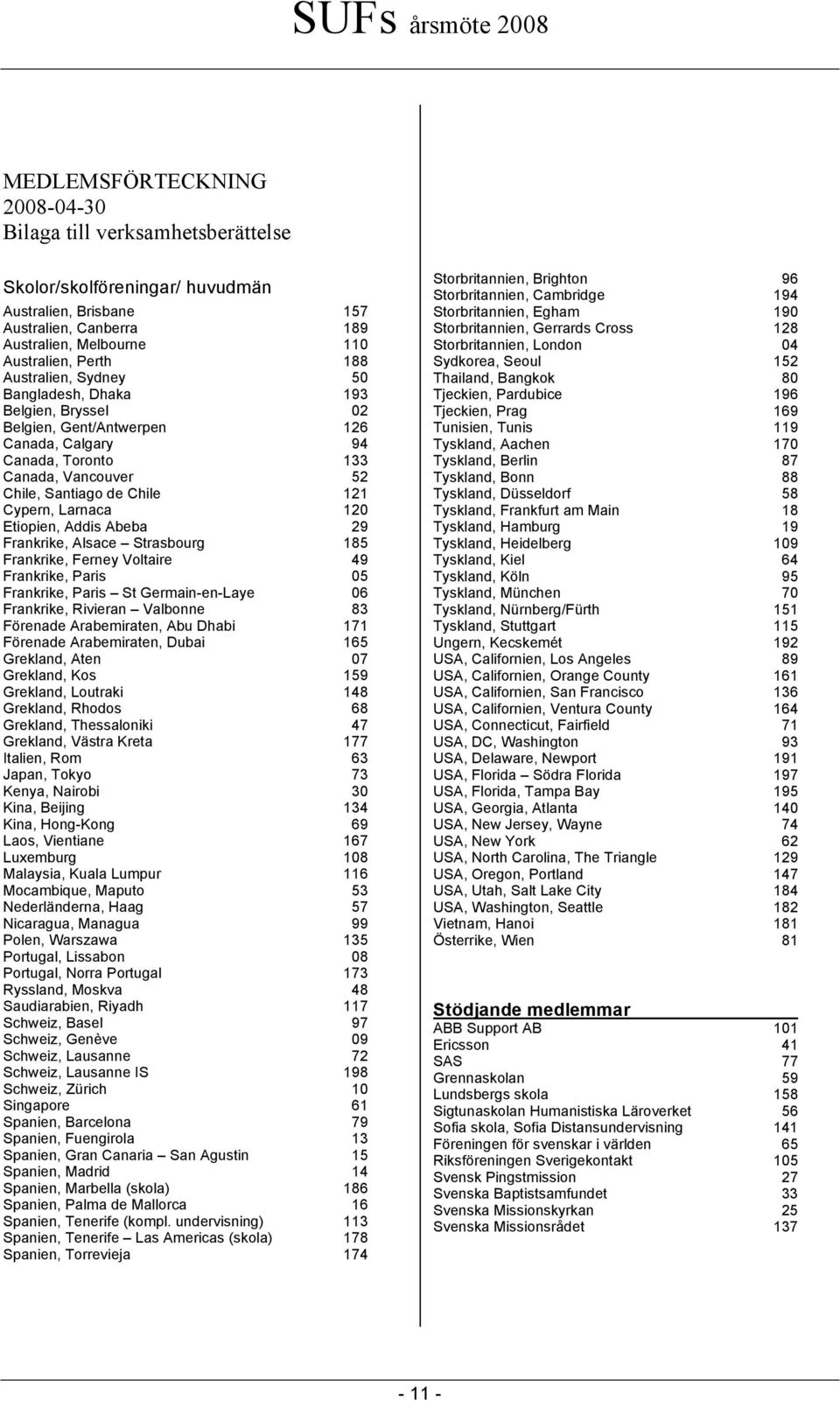 120 Etiopien, Addis Abeba 29 Frankrike, Alsace Strasbourg 185 Frankrike, Ferney Voltaire 49 Frankrike, Paris 05 Frankrike, Paris St Germain-en-Laye 06 Frankrike, Rivieran Valbonne 83 Förenade