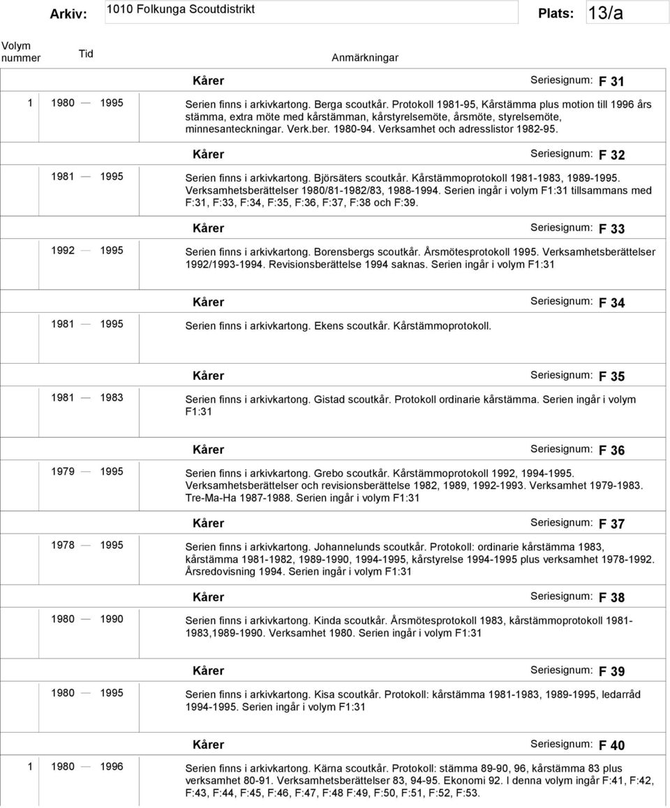 Verksamhet och adresslistor 1982-95. Kårer Seriesignum: F 32 1981 1995 Serien finns i arkivkartong. Björsäters scoutkår. Kårstämmoprotokoll 1981-1983, 1989-1995.