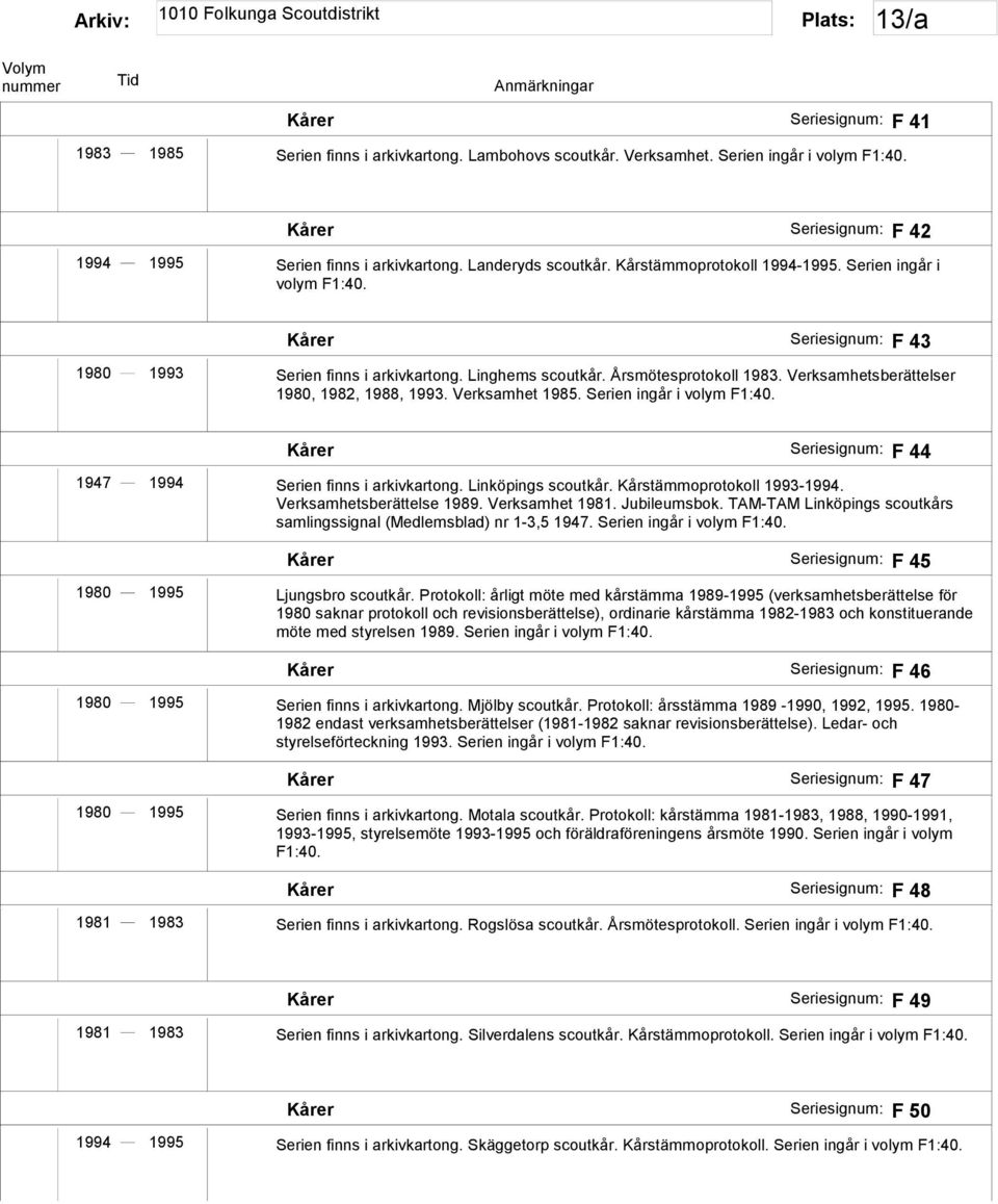 Verksamhetsberättelser 1980, 1982, 1988, 1993. Verksamhet 1985. Serien ingår i volym F1:40. Kårer Seriesignum: F 44 1947 1994 Serien finns i arkivkartong. Linköpings scoutkår.