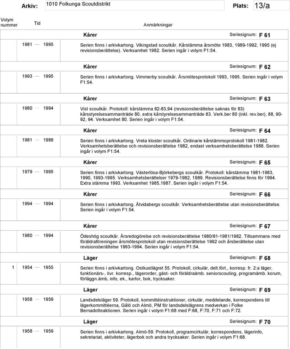 Protokoll: kårstämma 82-83,94 (revisionsberättelse saknas för 83) kårsstyrelsesammanträde 80, extra kårstyrelsesammanträde 83. Verk.ber 80 (inkl. rev.ber), 88, 90-92, 94. Verksamhet 80.