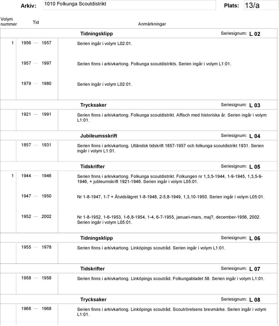 Jubileumsskrift Seriesignum: L 04 1857 1931 Serien finns i arkivkartong. Utländsk tidskrift 1857-1957 och folkunga scoutdistrikt 1931. Serien ingår i volym L1:01.