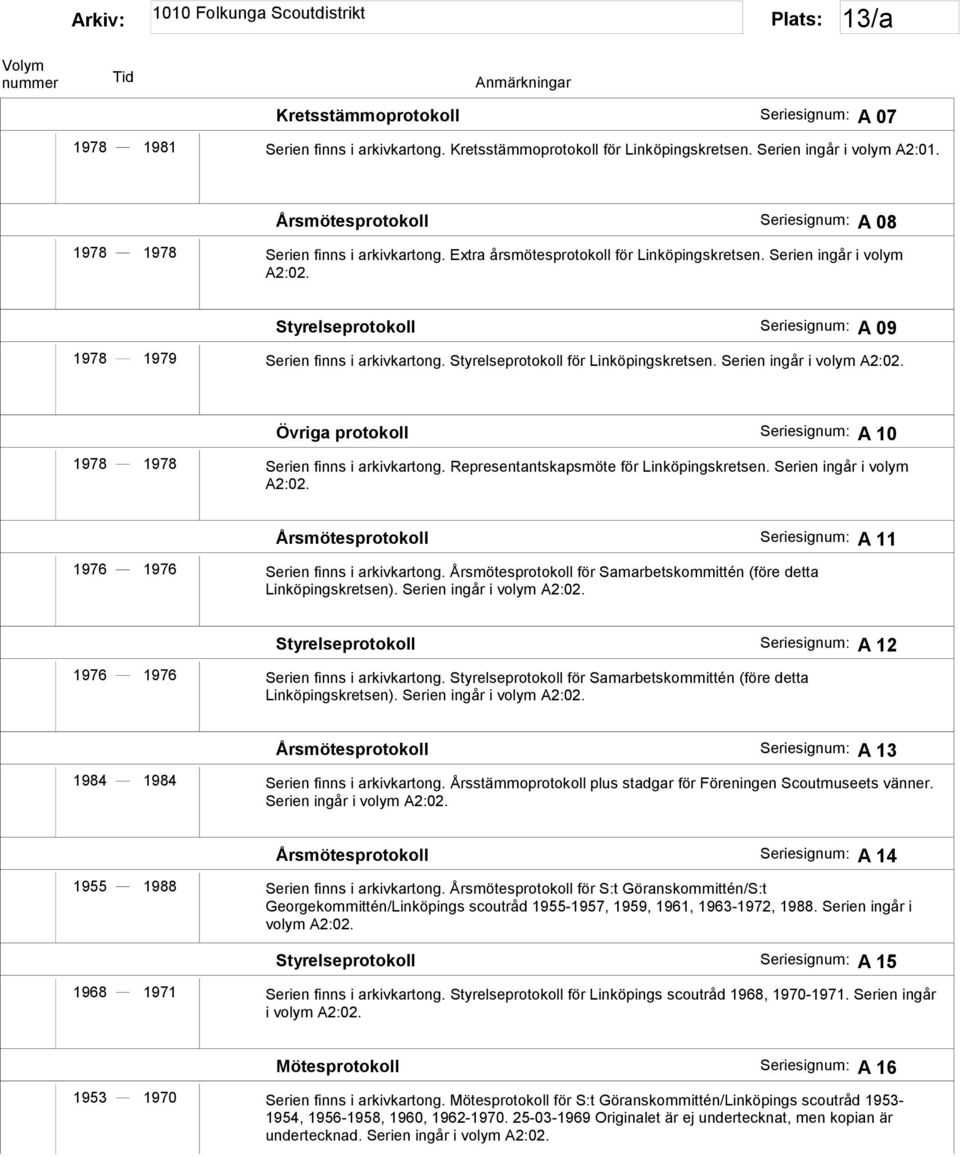 Styrelseprotokoll Seriesignum: A 09 1978 1979 Serien finns i arkivkartong. Styrelseprotokoll för Linköpingskretsen. Serien ingår i volym A2:02.