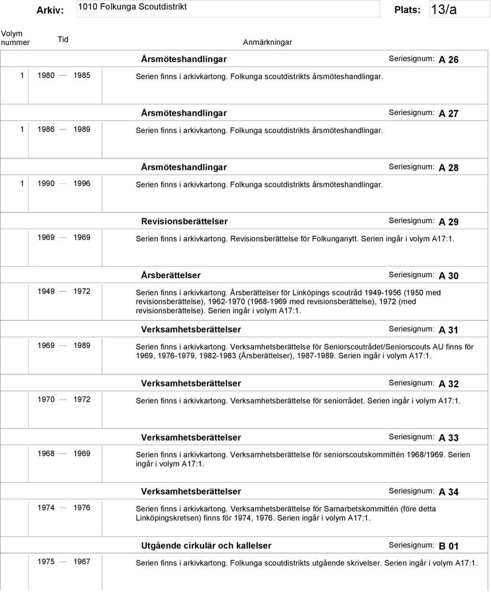 Revisionsberättelser Seriesignum: A 29 1969 1969 Serien finns i arkivkartong. Revisionsberättelse för Folkunganytt. Serien ingår i volym A17:1.